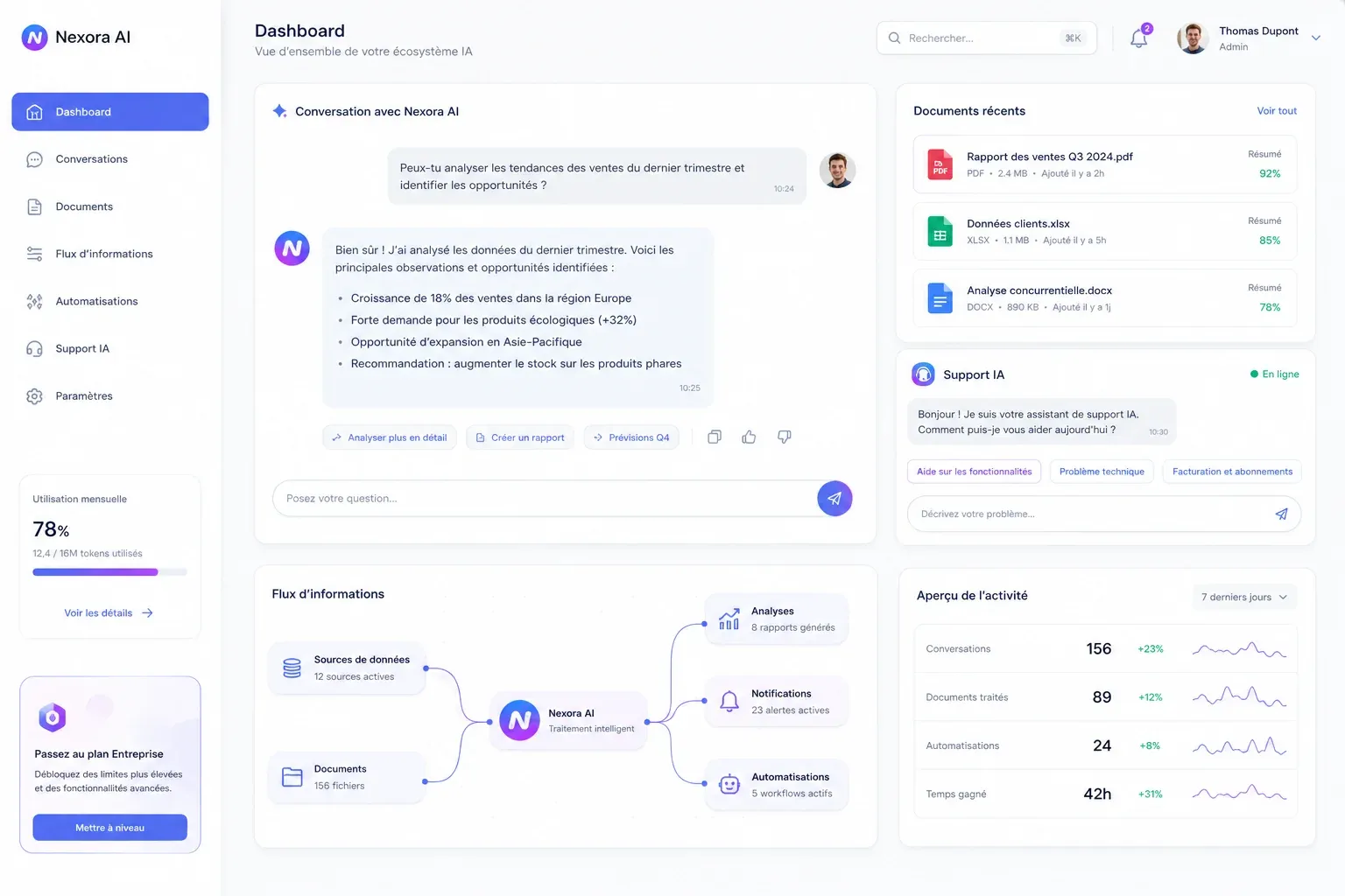 Interface informatique futuriste utilisant des LLM : tableau de bord moderne avec conversation IA visible, panneaux de documents automatiquement résumés, module de support client automatisé, visualisation claire des flux d’information, style éditoria
